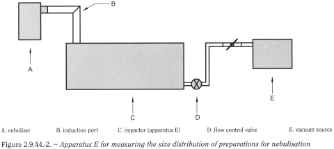 bp2013_v5_47_4049_[appendix_xii_c]_new_texts_ep7-7 2944preparationsfornebulisationcharaterisation_3_2013_73_fig.png